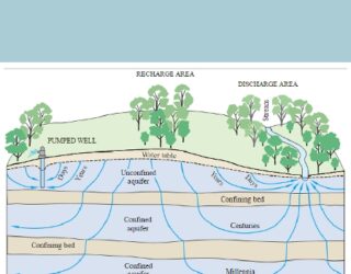 Environment Agency updates groundwater protection policy