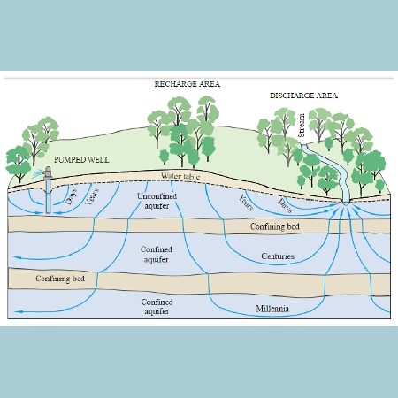 Environment Agency updates groundwater protection policy